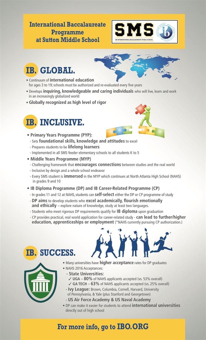 SMS IB Flyer